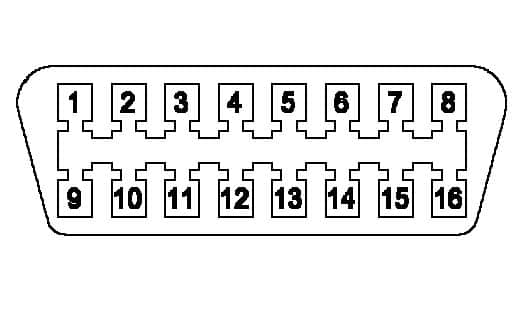 Obd port pins.jpg