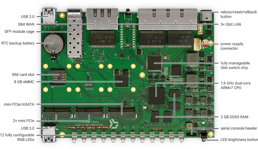 Board-diagram-v2.0bebcc4c9a47.png